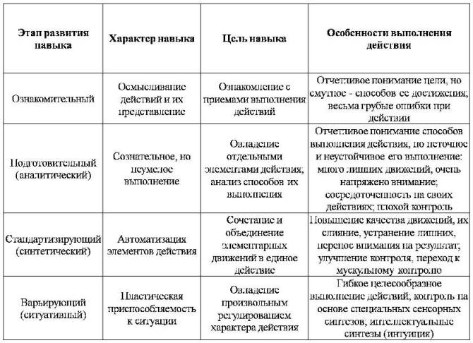 Навык счета формирование