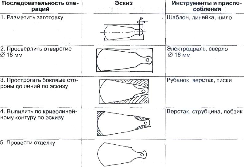 Технологическая карта истории 6 класс