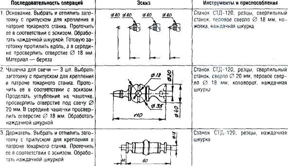 Тех карта скалки