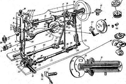Самостоятельный ремонт швейной машинки подольск. Схема швейной машины ПМЗ. Швейная машина ПМЗ 2м регулировки. Кинематическая схема швейной машинки 2 м ПМЗ. Швейная машинка 1022м схема.